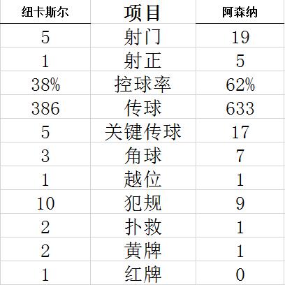 技术统计
