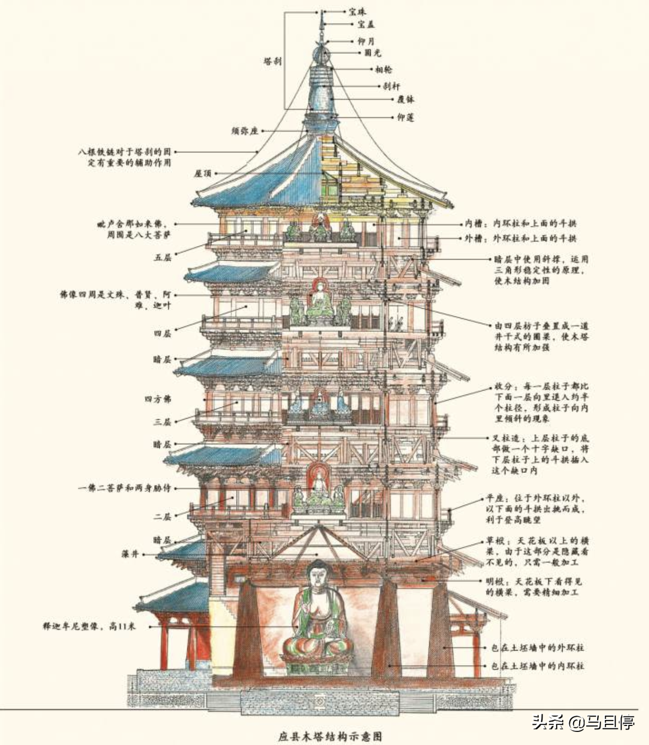 山西纯木打造的千年古塔,比雷峰塔古朴,看点丰富为何游客不多?