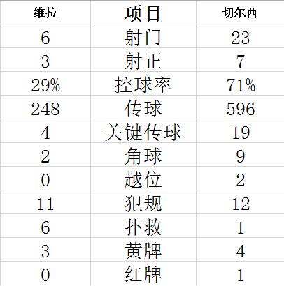 技术统计