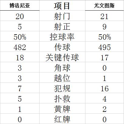 技术统计