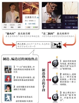 网络推手“秦火火”“谣动”中国的背后