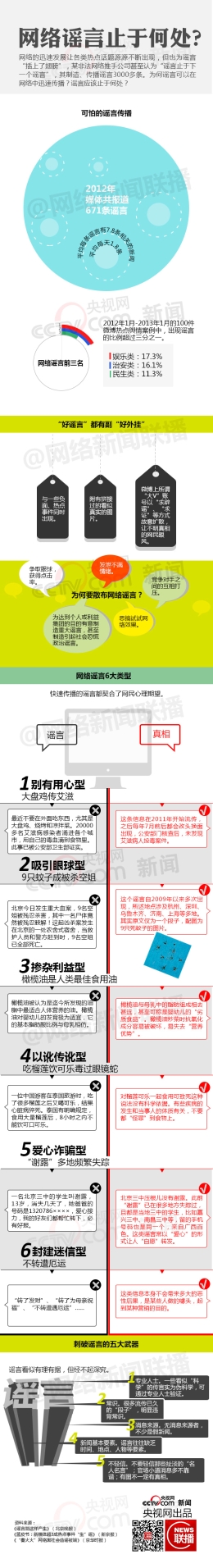 网络谣言止于何处？