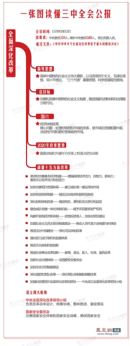 十八届三中全会会议公报（图）