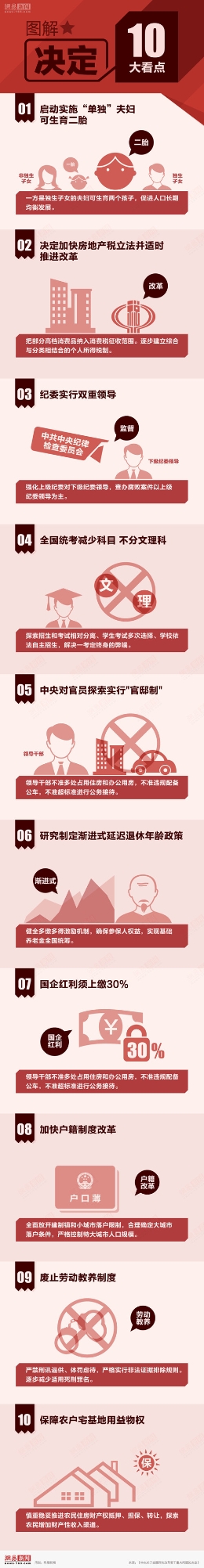图解：《决定》十大看点