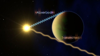 美宇航局发现五颗系外行星上有“水”信号