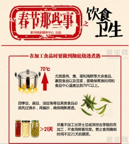 揭秘春节“那些事”之饮食卫生