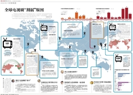 全球电视剧“割据”版图