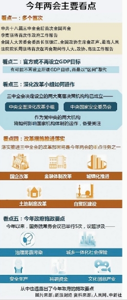 2014全国两会十大热点前瞻 百姓期待落实改革“军令状”