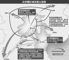 半数受访北京市民愿跟单位迁到“副中心”