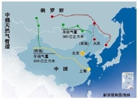 中俄谈判10年签30年供气协议