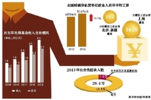 全国公务员录用人数五年间增长57%