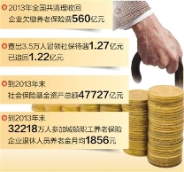 人社部去年查出3.5万人冒领社保