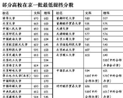 清北等高校公布在京录取分数线