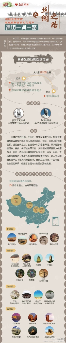 文化图说：探访一河一路之丝绸之路