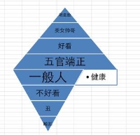 别让“看脸”蚕食社会风气