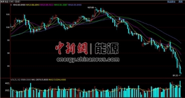 国内油价明日或创今年最大跌幅