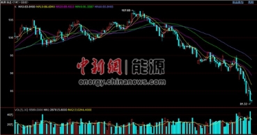 国内油价明日或创今年最大跌幅