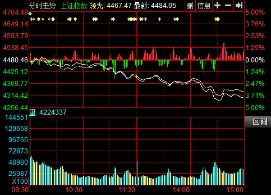 沪深单日蒸发2万亿元 相当于人均赔1万元