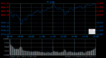 A股逼近5千点 专家呼吁入市要理性