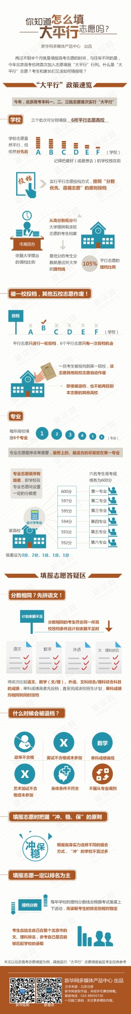 你知道怎么填“大平行”志愿吗