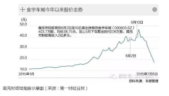 炒股高手南充财政局违反了中央哪项禁令