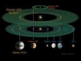 科技界吐槽NASA“忽悠” 新地球为时过早