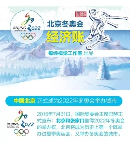 图解：2022北京冬奥会申奥历程
