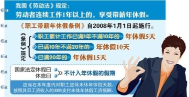旅游局鼓励弹性作息并非调整现行休假制度