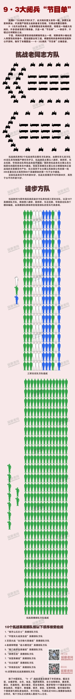 先睹为快！9·3抗战大阅兵“节目单”