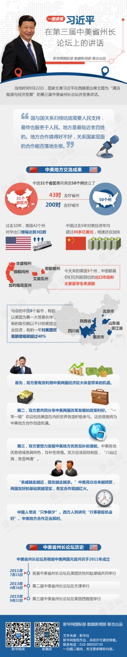图解：习近平在中美省州长论坛上的讲话