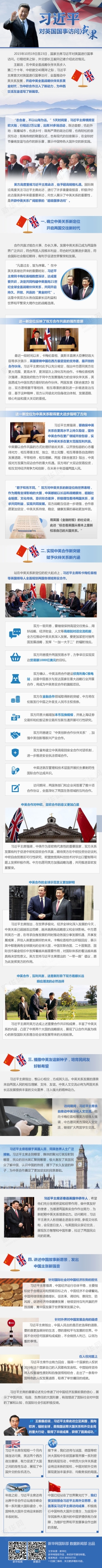 图解:习近平对英国国事访问成果