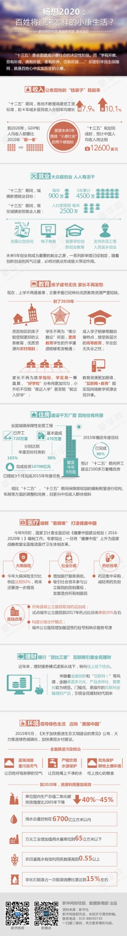 图解:畅想2020百姓将迎来怎样的小康