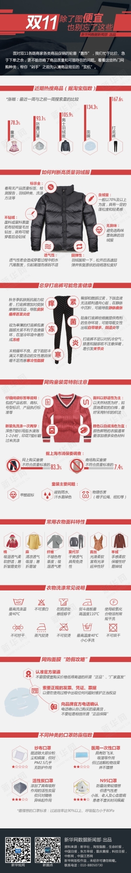图解：双11，除了图便宜也别忘了这些