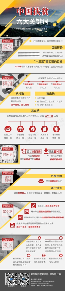图解：中国扶贫六大关键词