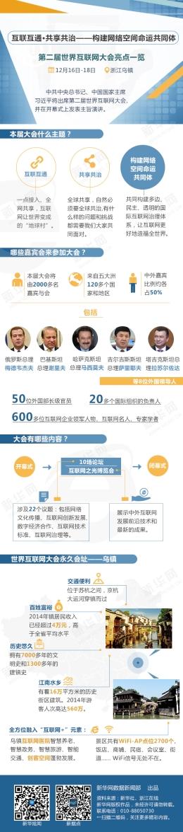 图解：第二届世界互联网大会亮点一览