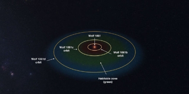 天文学家再现“超级地球” 距太阳系最近