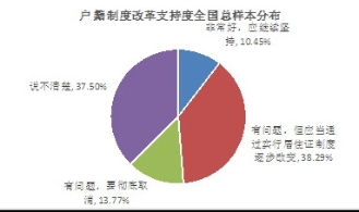 社科院：户改不应只考虑精英 忌层层筛选