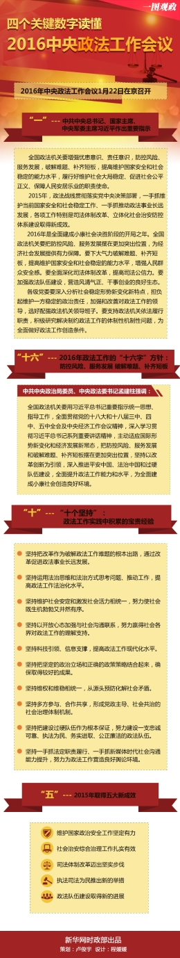 四个关键数字读懂中央政法工作会议