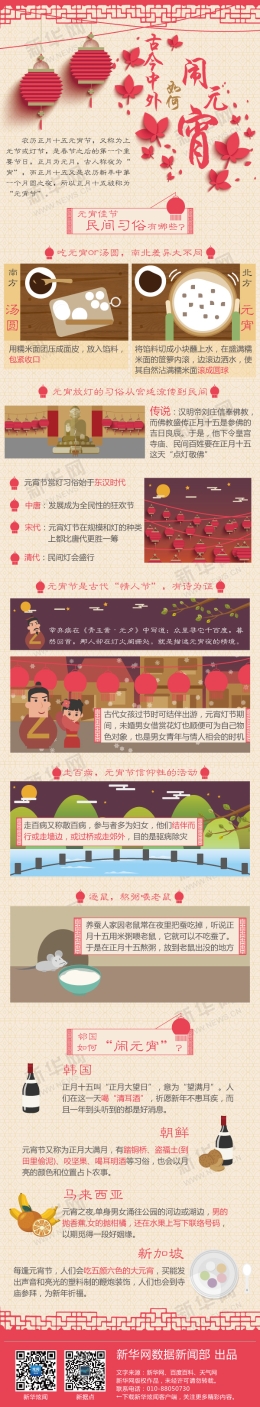 图解:古今中外如何“闹元宵”