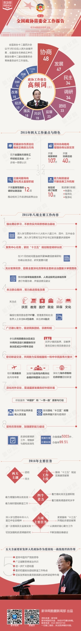 图解：数读全国政协常委会工作报告