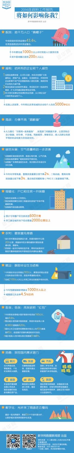 图解:2016年政府工作报告将如何影响你我