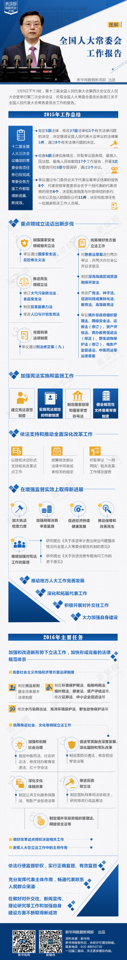 一图看懂全国人大常委会工作报告