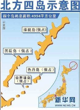 安倍访俄 想以经济支持换领土 没门