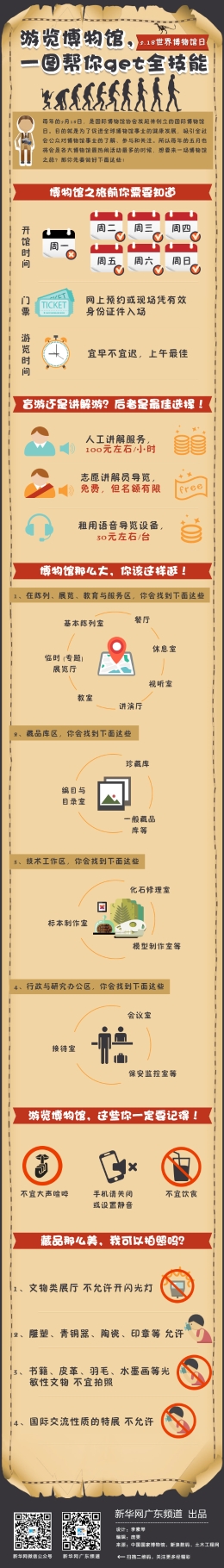 游览博物馆 一图帮你get全技能