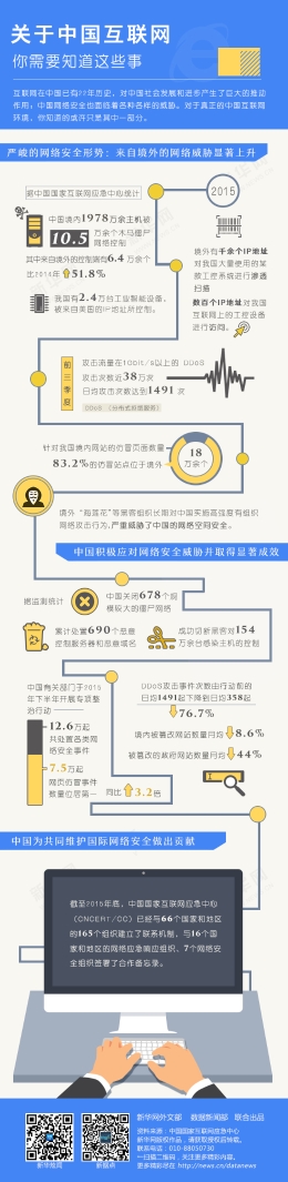 图解：关于中国互联网 你需要知道这些事