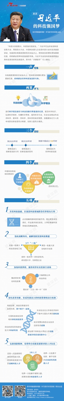 图解：数读习近平的科技强国梦