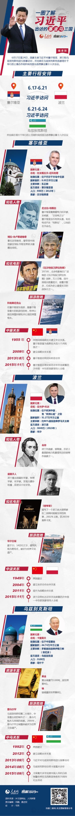 一图了解习近平出访的塞波乌三国
