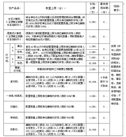 中央办公标准调整 电脑最高7千至少用6年