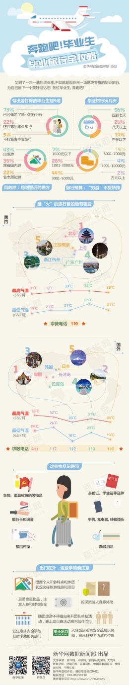 图解：奔跑吧！毕业生 毕业旅行全攻略