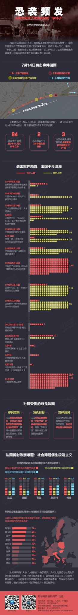 法国为何成了欧洲安全的“软柿子”